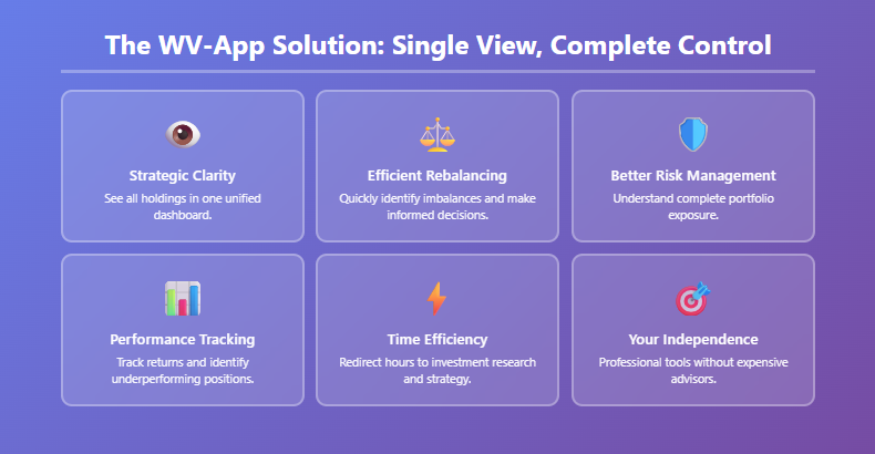 Slide 5: Build smarter, not harder